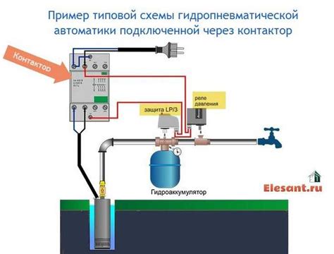 Подключение хлоргенератора к насосу