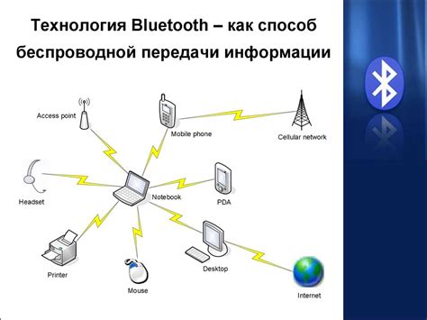 Подключение через беспроводные технологии