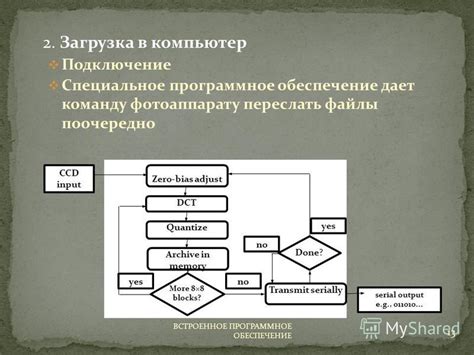 Подключение через компьютер и специальное программное обеспечение