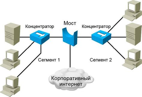 Подключение через сетевой мост