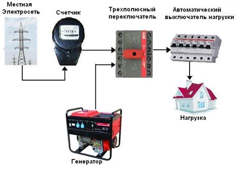 Подключение эватора к электрической сети