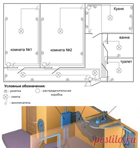 Подключение электрики