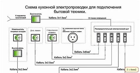 Подключение электрической плиты к электросети