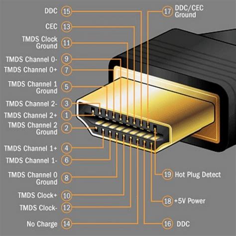 Подключение HDMI кабеля