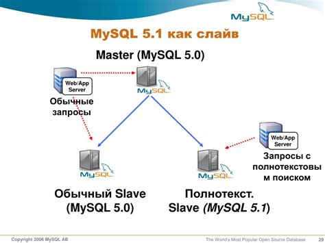 Подключение HTML к базе данных MySQL