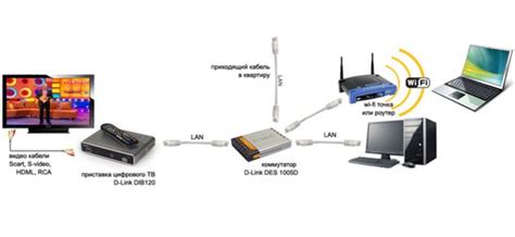 Подключение IPTV к Wi-Fi роутеру