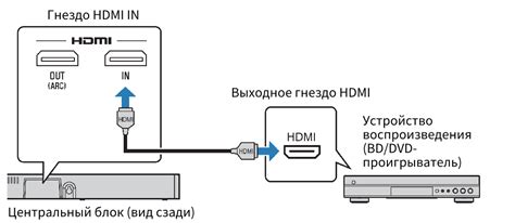 Подключение Multifunctional button к устройству