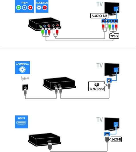 Подключение Sagemcom приставки к HDMI порту телевизора