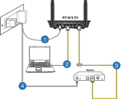 Подключение USB модема к роутеру