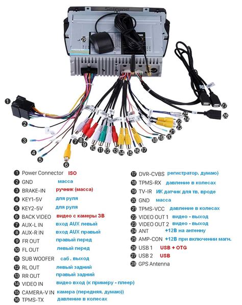 Подключение USB флешки к автомобильной системе