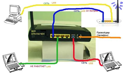 Подключение USB-модема через Ethernet-порт