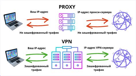 Подключение VPN и прокси