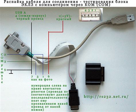 Подключение usb-кабеля к компьютеру и com port