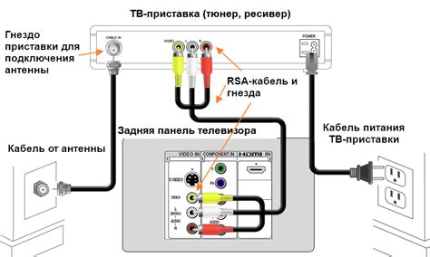 Подключите кабель к телевизору и устройству