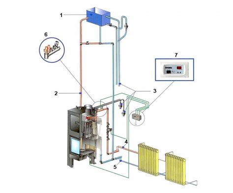 Подключите печь к системе отопления камаза