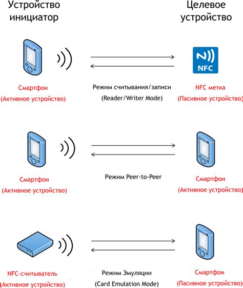 Подключите NFC-сканер