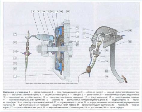 Подробная инструкция: как правильно отрегулировать сцепление на Лансере 9