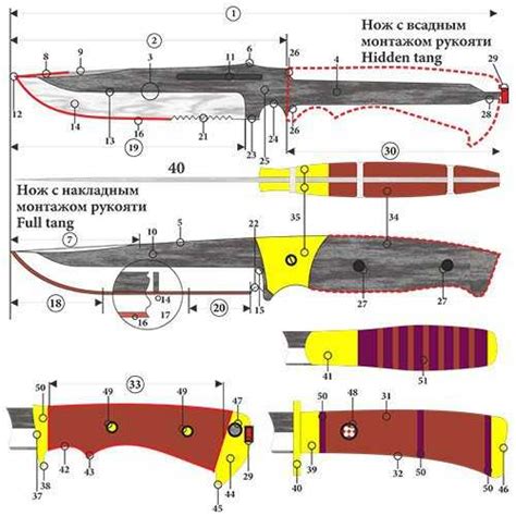 Подробная инструкция по замене или ремонту ручки ножа