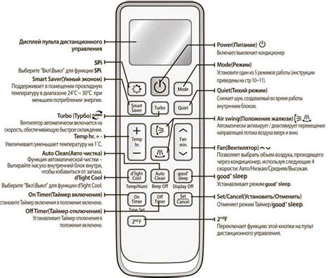 Подробная инструкция по настройке кондиционера Panasonic