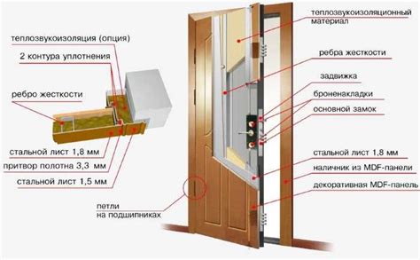 Подсказки и советы для успешного открытия дверей