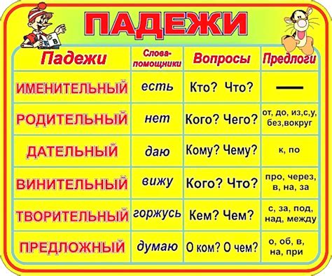 Подсказки по приготовлению