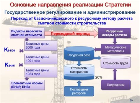 Подумайте о стратегии ценообразования