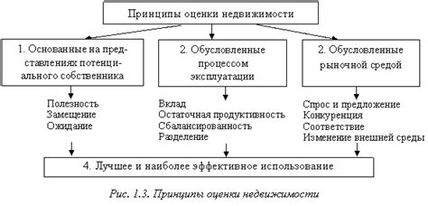 Подходы и принципы деятельности