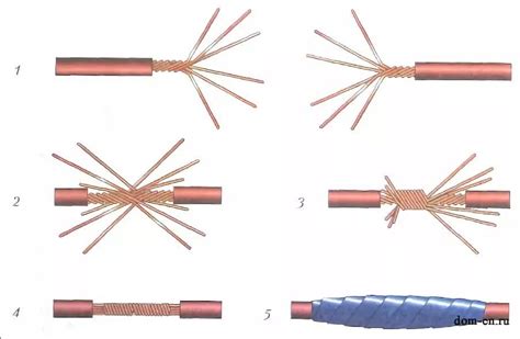 Подходящий способ соединения тонких многожильных проводов