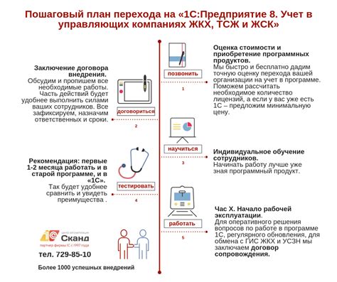 Познакомьтесь с возможностями 1С ЖКХ