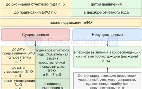 Поиск в документах и записях