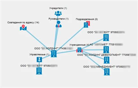 Поиск информации в публичных источниках о владельце устройства