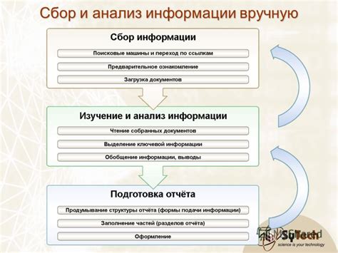 Поиск и анализ информации