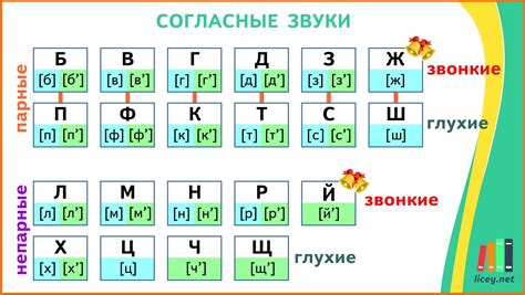 Поиск и выбор звуков