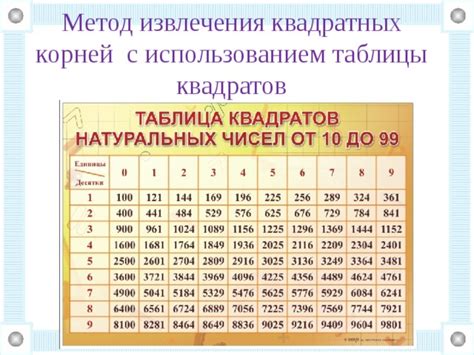 Поиск корня из 76 с использованием таблицы квадратных корней