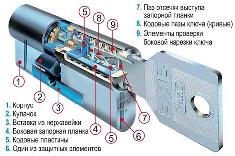 Поиск механического замка