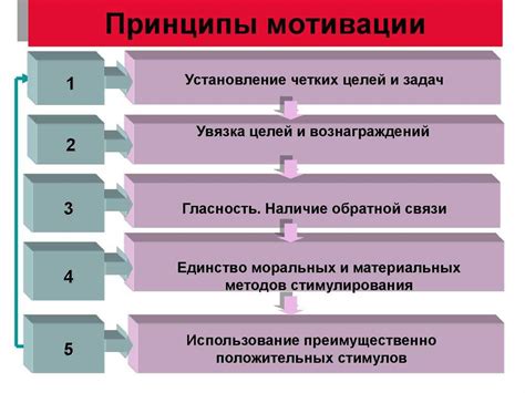 Поиск мотивации и внутреннего толчка