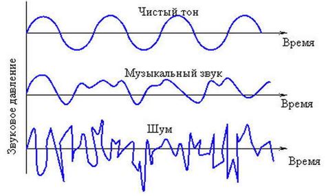 Поиск подходящего источника звука