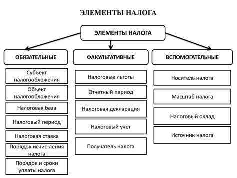 Поиск по виду налога