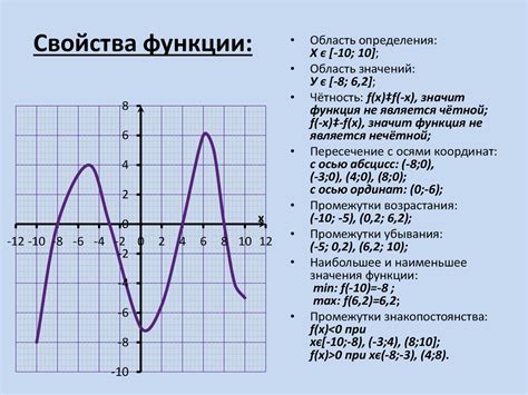 Поиск функции по графику