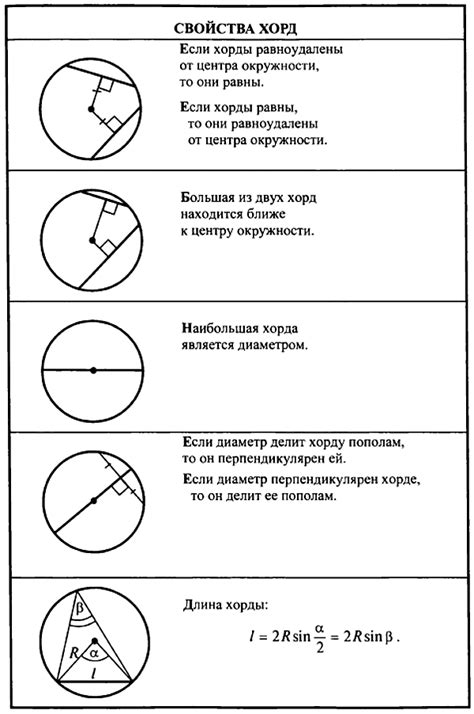 Поиск хорды круга