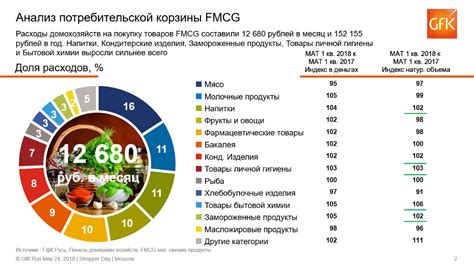 Поиск цен на память в интернет-магазинах