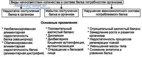 Поиск эффективных способов повышения азотистого баланса