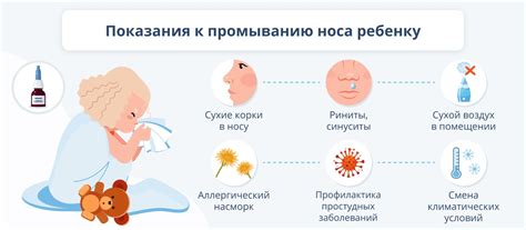 Показания к промыванию носа у ребенка физиологическим раствором