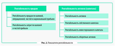 Показатели рентабельности