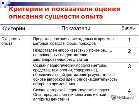 Показатели успешности урока: методы оценки и контроля