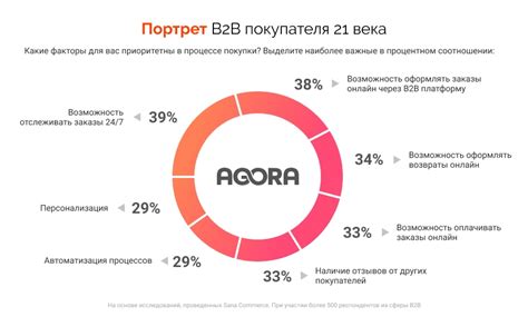 Показать продукцию широкой аудитории