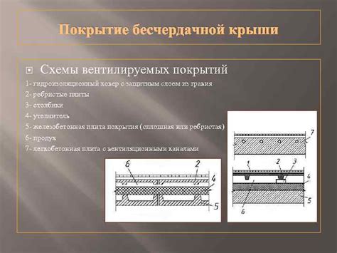 Покрытие основы защитным слоем