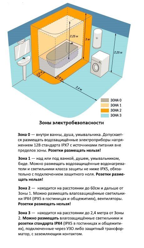 Покупка всех необходимых материалов