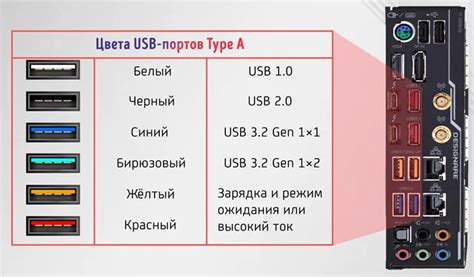 Покупка и подготовка USB порта