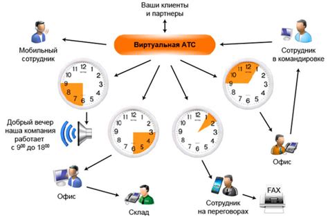 Покупка и подключение номера